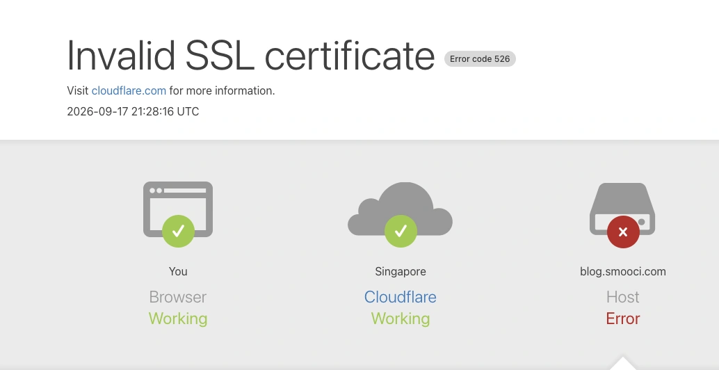 Cloudflare Error 526 on the Smooci blog subdomain