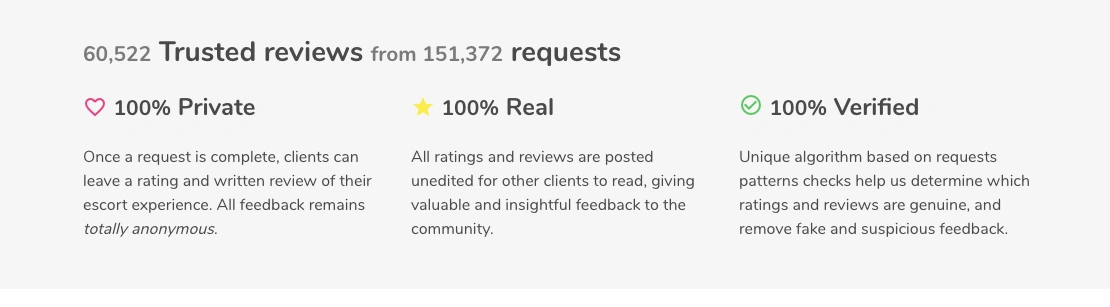 Smooci claim of 60,522 trusted reviews from 151,372 requests with private, real, and verified explanations